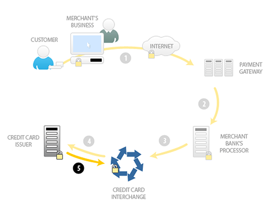cardworks credit card cardworks credit card